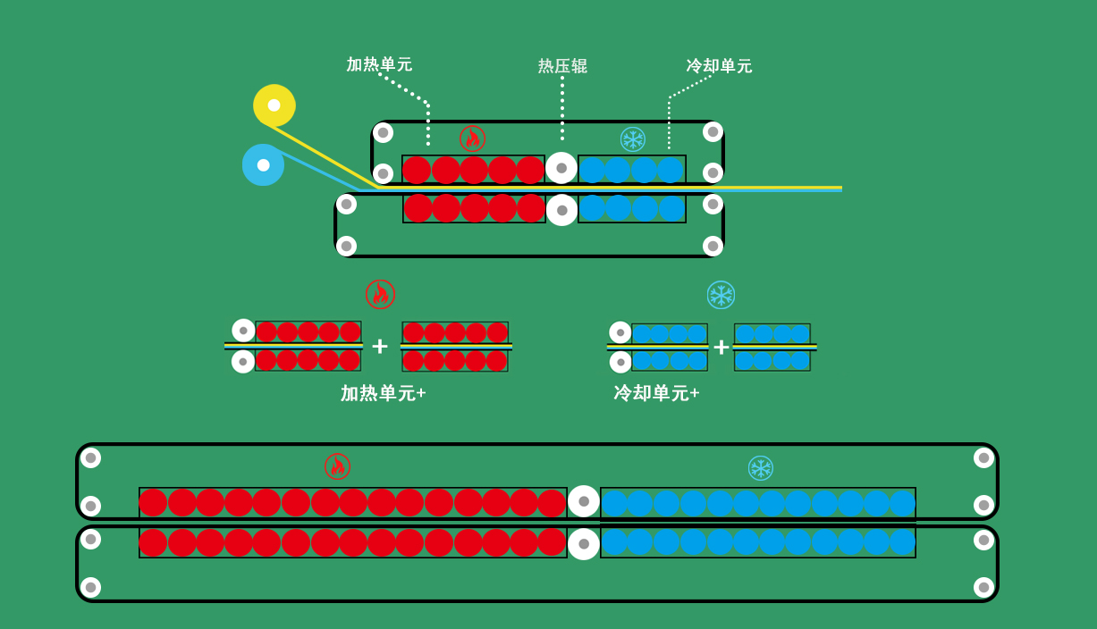上海聯(lián)凈雙帶式連續(xù)復合成型系統(tǒng)