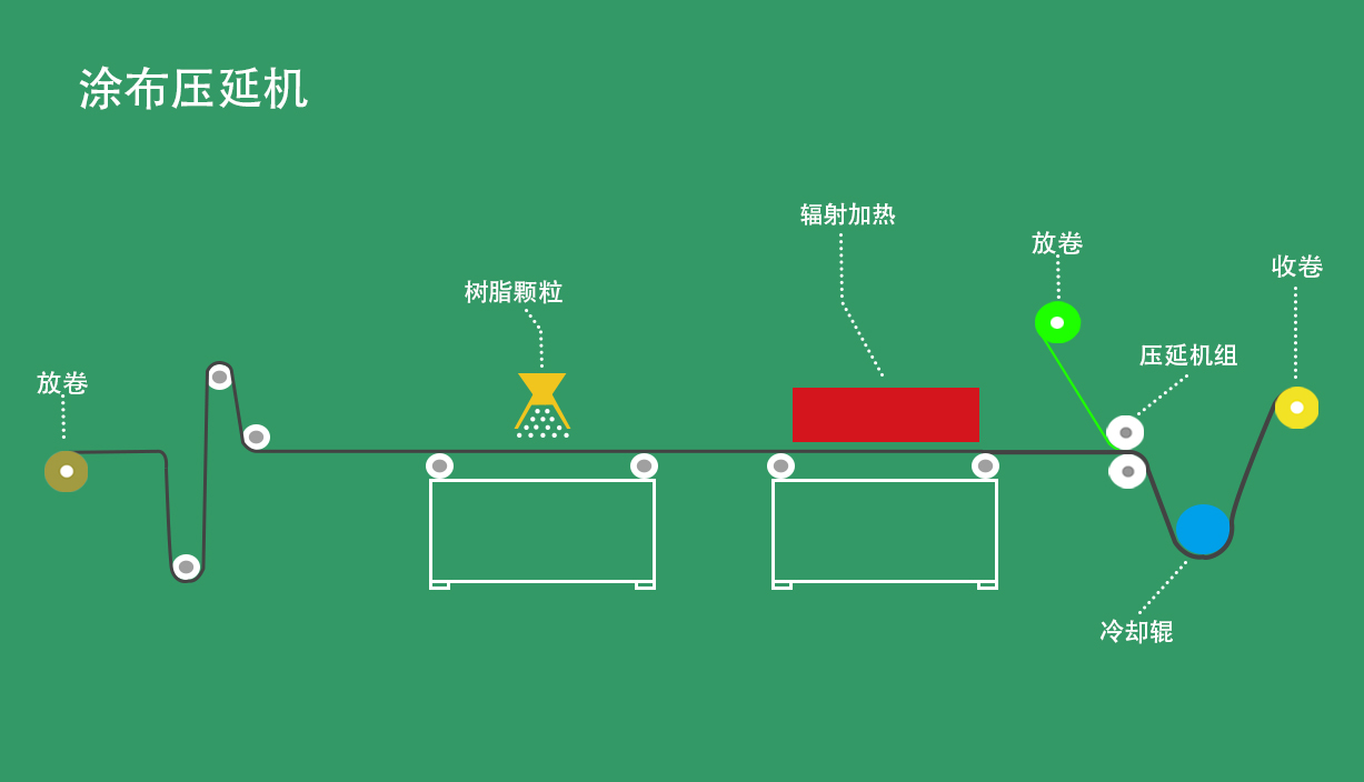 上海聯(lián)凈涂布壓延設備